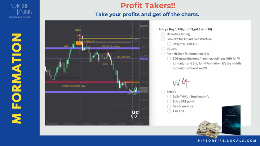 Shared post - M Chart Pattern